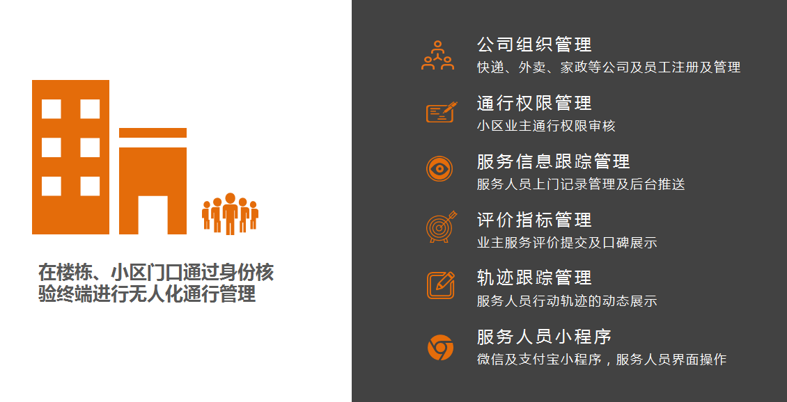 民生服務通行管理子係統