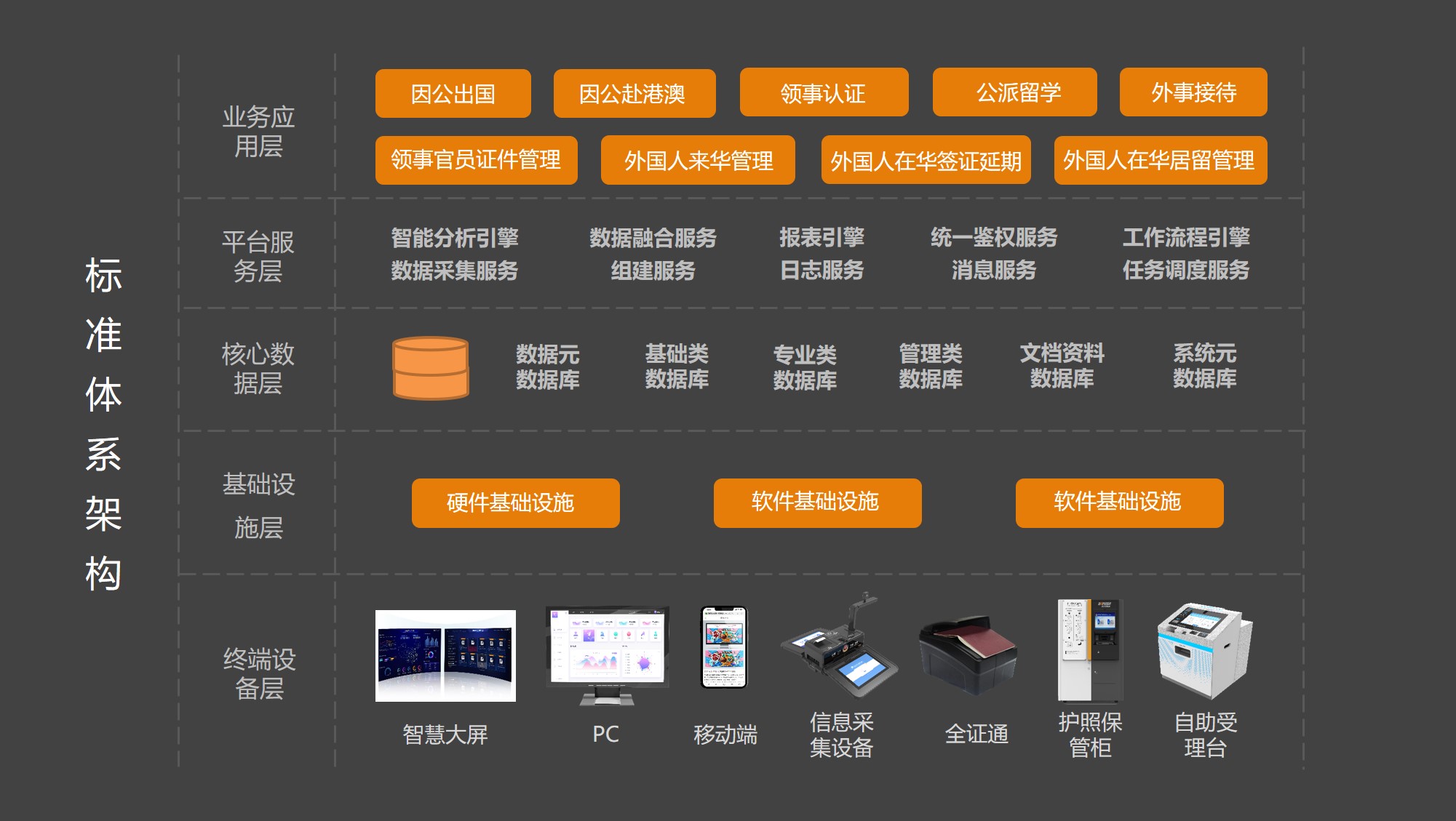 外事係統管理平台